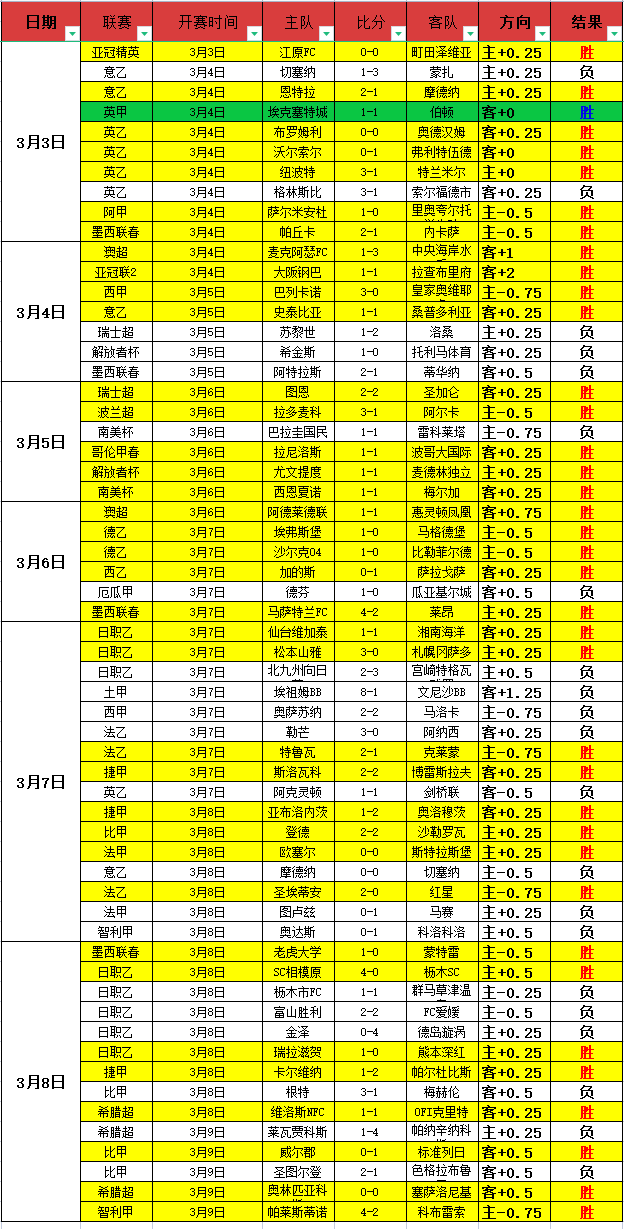 梁靖崑,绝地反击,战胜林诗栋,百家乐视讯,百家乐直播,真人百家乐,在线百家乐,直播平台,百家乐平台