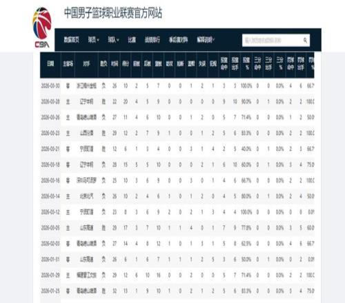 印度甲单场,分析,早场数据走,百家乐视讯,百家乐直播,真人百家乐,在线百家乐,直播平台,百家乐平台