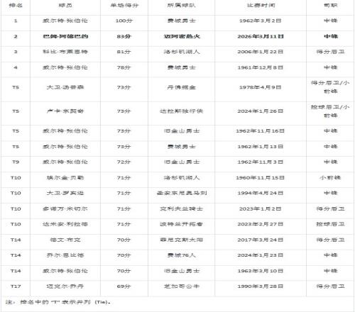 全红婵与陈,芋汐,优劣,百家乐视讯,百家乐直播,真人百家乐,在线百家乐,直播平台,百家乐平台