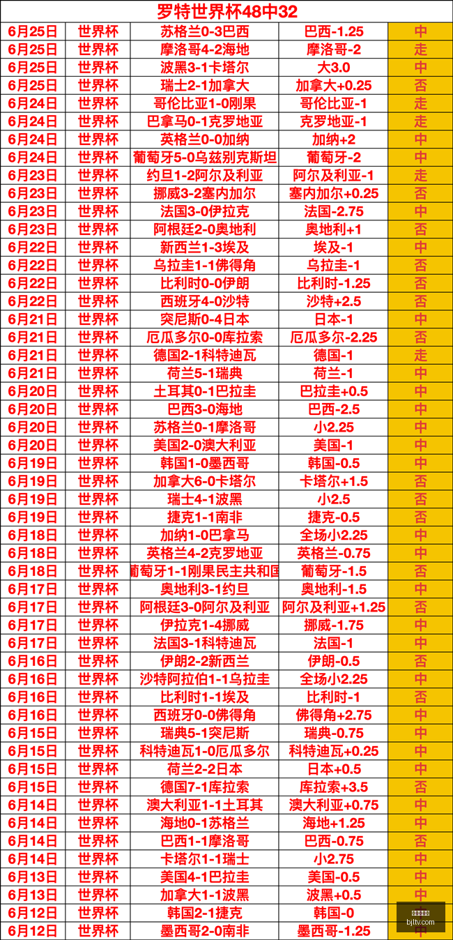 南美杯焦点,希金斯主场,表现深度解,百家乐视讯,百家乐直播,真人百家乐,在线百家乐,直播平台,百家乐平台