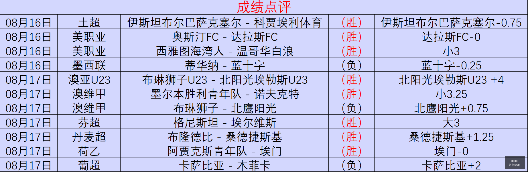 赛季深度解,主客场数据,与交锋结果,百家乐视讯,百家乐直播,真人百家乐,在线百家乐,直播平台,百家乐平台