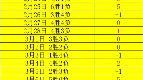 周三006欧冠解析：拜仁对决皇马专家质合分析推荐